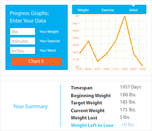 weight loss progress chart